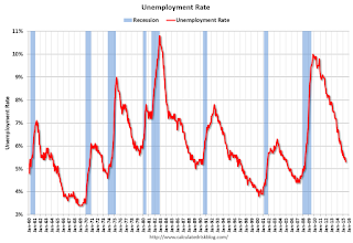 unemployment rate