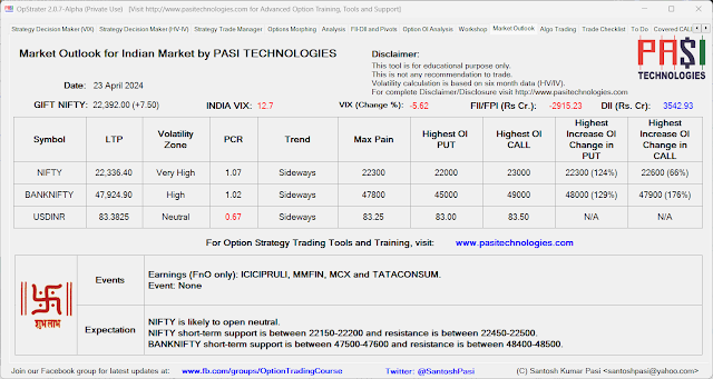 Indian Market Outlook: April 23, 2024