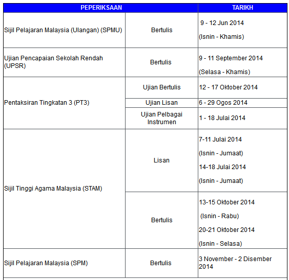 Tarikh Peperiksaan UPSR, PT3, SPM dan STAM Tahun 2014 