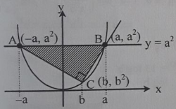 Pembahasan Matematika Dasar SIMAK UI 2011