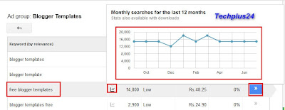 Keyword Planner