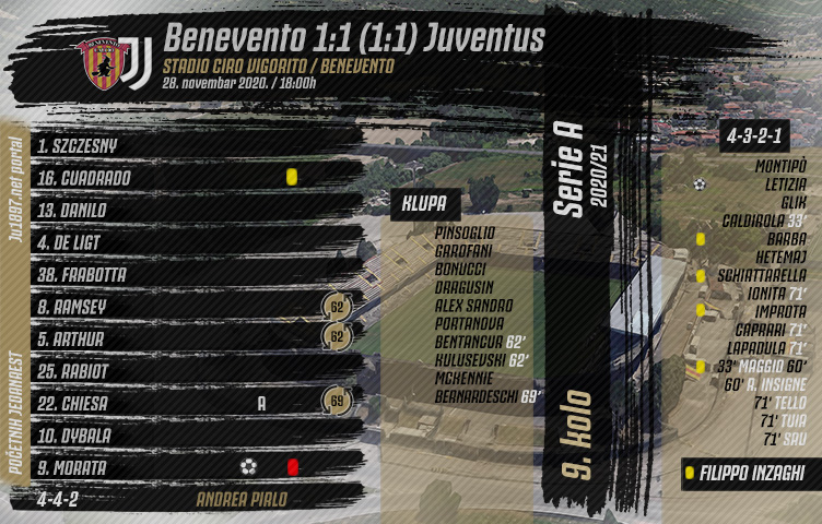 Serie A 2020/21 / 9. kolo / Benevento - Juventus 1:1 (1:1)