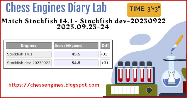 Stormphrax 2.0.0 wins 4 League Chess Engines Diary edition 07/2023,  23-28.10.2023 : u/ChessEngines