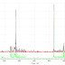 IoT-Home-Guard - A Tool For Malicious Behavior Detection In IoT Devices