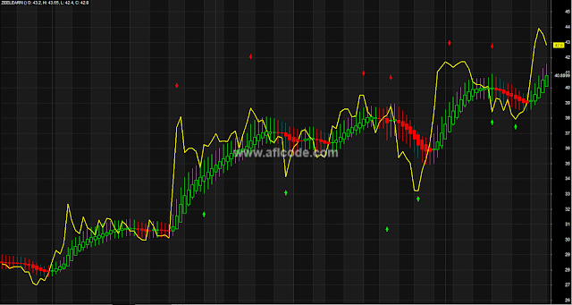 Heiken Ashi MA Composite Indicator 