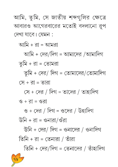 শব্দরূপ, বিভক্তি, অনুসর্গ ও উপসর্গ | তৃতীয় অধ্যায় | ষষ্ঠ শ্রেণীর বাংলা ব্যাকরণ ভাষাচর্চা | WB Class 6 Bengali Grammar