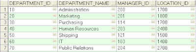 SQL Table to PDF Report using Java /JDBC - Input Table