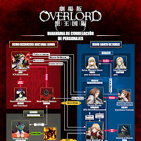 Overlord: The Holy Kingdom - Diagrama Correlación de Personajes