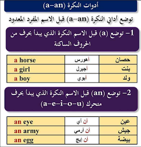  كتاب اساسيات اللغة الانجليزية pdf