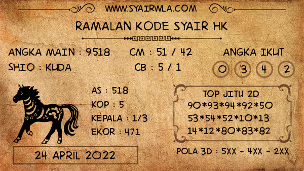 Ramalan HK Minggu 24 April 2022