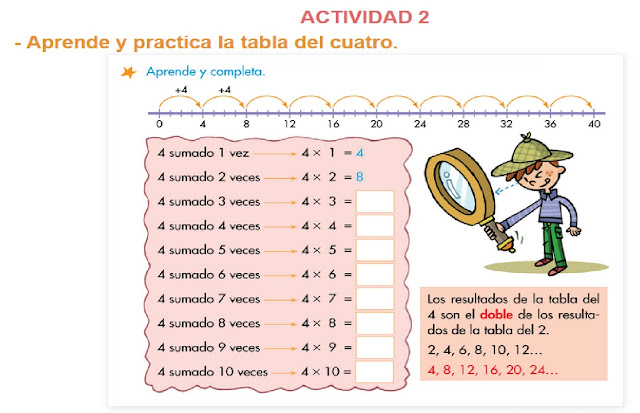 http://www.primerodecarlos.com/SEGUNDO_PRIMARIA/marzo/Unidad5/actividades/actividades_una_a_una/mates/aprende_tabla_4.swf