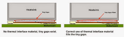 ilustrasi cara kerja thermal paste