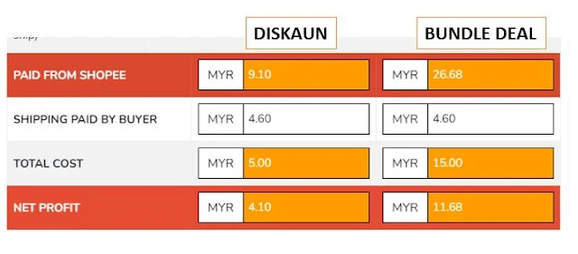 FACEBOOK ADS TIDAK SESUAI UNTUK DROPSHIP?