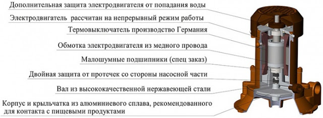 Услуги сантехника в Москве и Московской области