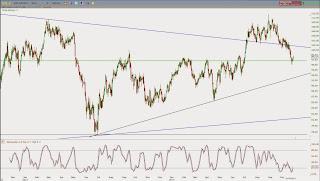 Oil prices have cleared the breakout stop levels on the chart