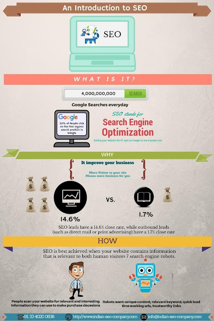 Seo Introduction