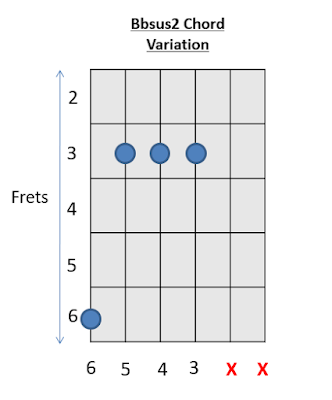 Bb sus2 Chord Guitar Chords 2