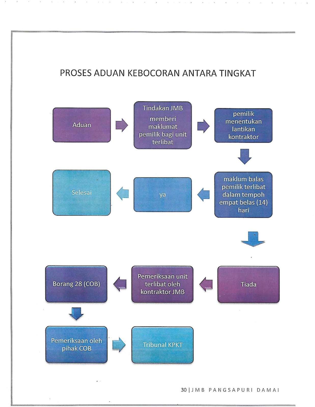 UNDANG - UNDANG & PERATURAN DALAMAN (HOUSE RULES)