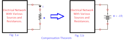 Compensation Theorem