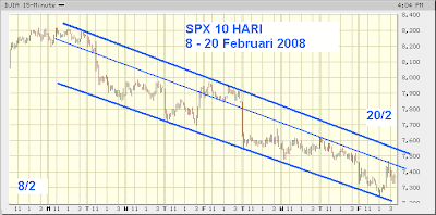 Ekonomi Orang Waras dan Investasi: February 2009