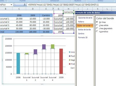 graficos cascada - waterfall chart