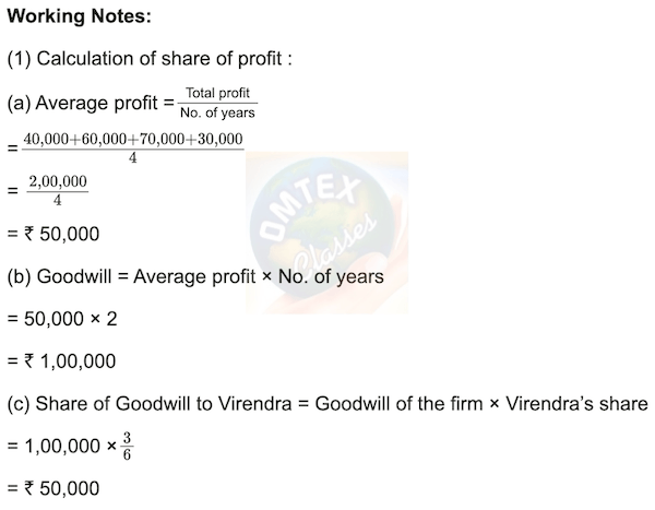 Virendra, Devendra, and Narendra were partners sharing Profit and Losses in the ratio of 3:2:1. Their Balance Sheet as on 31st March 2019 was as follows.