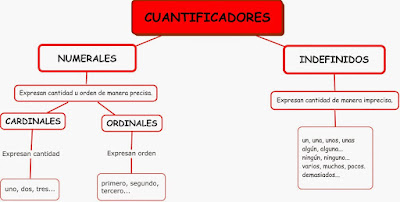 http://centros3.pntic.mec.es/cp.antonio.de.ulloa/webactivhotpot/raiz/Hot%20Pot/lengua6/numerales/numera3.htm