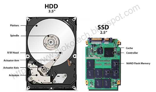 hdd ssd