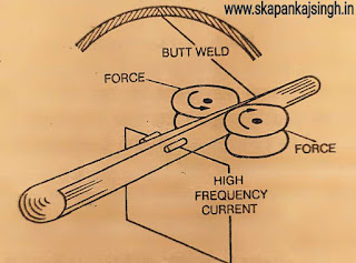 High Frequency Resistance Welding in Hindi