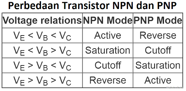 Gambar-Perbedaan-Transistor-NPN-PNP