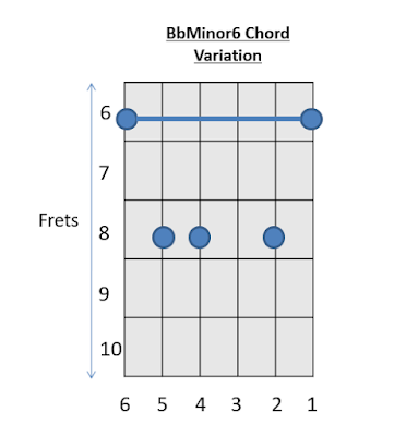 Bb Minor6 Chord B Guitar Chords 2