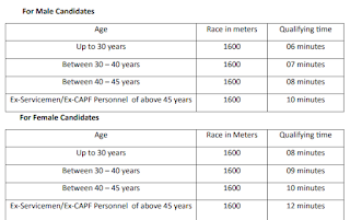 Delhi Home Guard Recruitment 2024 Physical Test Details