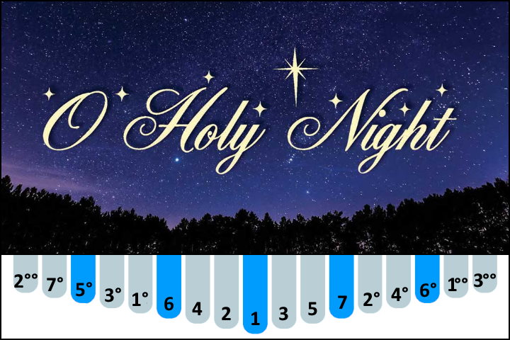 O Holy Night - Adolphe Adam kalimba number notes / tabs for Beginners