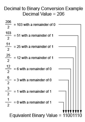 number system