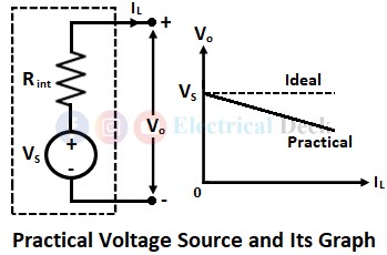 Practical Voltage Source