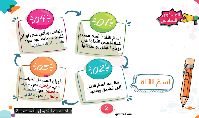 ملخصات قواعد اللغة العربية للمستوى السادس ابتدائي