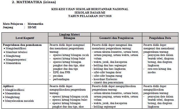 Download Kisi-Kisi Soal USBN SD/MI Tahun 2018 (Bahasa 