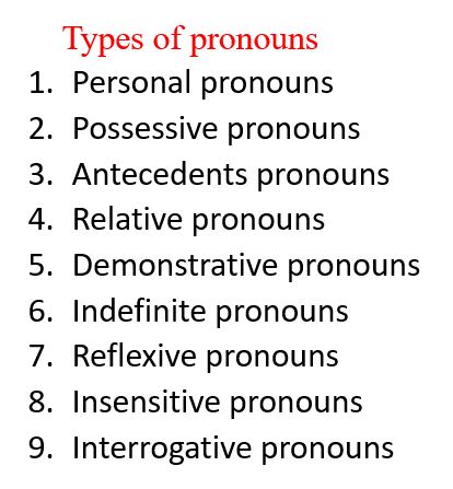 Pronouns : பிரதிப்பெயர்ச்சொல் types and usage