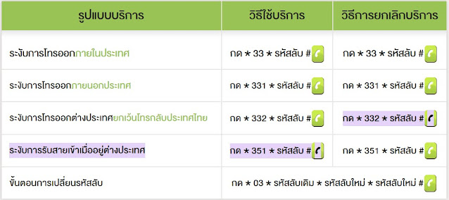 AIS ระงับสายเข้า