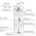 CÁCH ĐỂ CẢI THIỆN HIỆU SUẤT XỬ LÝ COD CỦA BỂ SINH HỌC KỴ KHÍ UASB, EGSB, IC