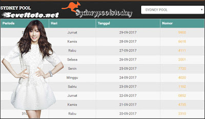 Prediksi togel Sydneypools - Sabtu 30 September 2017