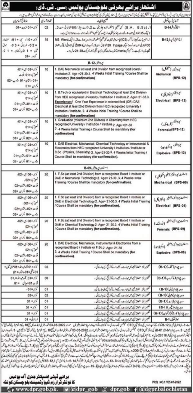 Balochistan Police Jobs 2022 | CTD Police Jobs Application Form