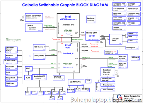 Acer TraveMate 8200 8472 ,Gateway NS41 - Quanta ZQ3 Free Download Laptop Motherboard Schematics