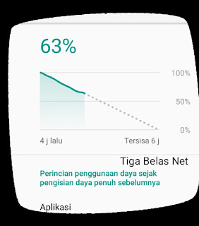 Tiga Belas Net