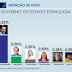 Resultado da pesquisa realizada em Mossoró apresenta Fátima liderando com 27,75%, Styvenson alcança 22,63% e Fábio, 5,5%, 