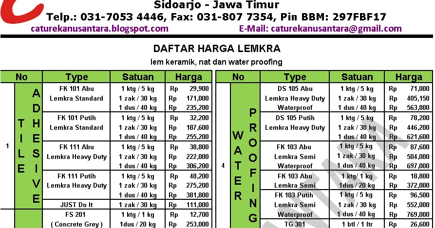 BAHAN BANGUNAN ATAP GENTENG METAL HARGA  LEMKRA FK 111 