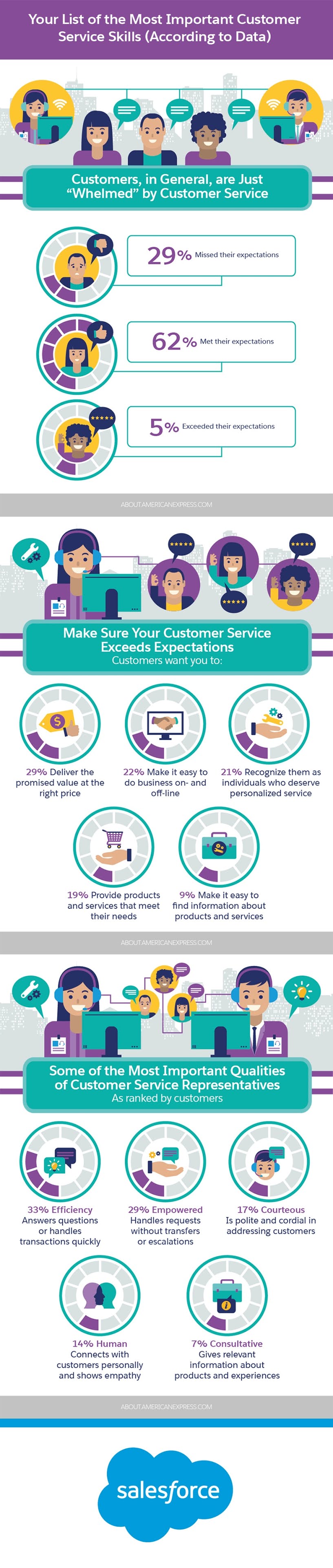 Most Important Customer Service Skills