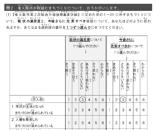 調査の設問として「人権を尊重したまちづくりが進められている」がある