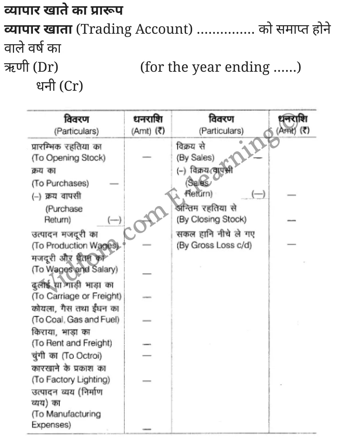 कक्षा 10 वाणिज्य  के नोट्स  हिंदी में एनसीईआरटी समाधान,     class 10 commerce Chapter 1,   class 10 commerce Chapter 1 ncert solutions in Hindi,   class 10 commerce Chapter 1 notes in hindi,   class 10 commerce Chapter 1 question answer,   class 10 commerce Chapter 1 notes,   class 10 commerce Chapter 1 class 10 commerce Chapter 1 in  hindi,    class 10 commerce Chapter 1 important questions in  hindi,   class 10 commerce Chapter 1 notes in hindi,    class 10 commerce Chapter 1 test,   class 10 commerce Chapter 1 pdf,   class 10 commerce Chapter 1 notes pdf,   class 10 commerce Chapter 1 exercise solutions,   class 10 commerce Chapter 1 notes study rankers,   class 10 commerce Chapter 1 notes,    class 10 commerce Chapter 1  class 10  notes pdf,   class 10 commerce Chapter 1 class 10  notes  ncert,   class 10 commerce Chapter 1 class 10 pdf,   class 10 commerce Chapter 1  book,   class 10 commerce Chapter 1 quiz class 10  ,   कक्षा 10 अन्तिम खाते,  कक्षा 10 अन्तिम खाते  के नोट्स हिंदी में,  कक्षा 10 अन्तिम खाते प्रश्न उत्तर,  कक्षा 10 अन्तिम खाते  के नोट्स,  10 कक्षा अन्तिम खाते  हिंदी में, कक्षा 10 अन्तिम खाते  हिंदी में,  कक्षा 10 अन्तिम खाते  महत्वपूर्ण प्रश्न हिंदी में, कक्षा 10 वाणिज्य के नोट्स  हिंदी में, अन्तिम खाते हिंदी में  कक्षा 10 नोट्स pdf,    अन्तिम खाते हिंदी में  कक्षा 10 नोट्स 2021 ncert,   अन्तिम खाते हिंदी  कक्षा 10 pdf,   अन्तिम खाते हिंदी में  पुस्तक,   अन्तिम खाते हिंदी में की बुक,   अन्तिम खाते हिंदी में  प्रश्नोत्तरी class 10 ,  10   वीं अन्तिम खाते  पुस्तक up board,   बिहार बोर्ड 10  पुस्तक वीं अन्तिम खाते नोट्स,    अन्तिम खाते  कक्षा 10 नोट्स 2021 ncert,   अन्तिम खाते  कक्षा 10 pdf,   अन्तिम खाते  पुस्तक,   अन्तिम खाते की बुक,   अन्तिम खाते प्रश्नोत्तरी class 10,  10  th class 10 commerce Chapter 1  book up board,   up board 10  th class 10 commerce Chapter 1 notes,  class 10 commerce,   class 10 commerce ncert solutions in Hindi,   class 10 commerce notes in hindi,   class 10 commerce question answer,   class 10 commerce notes,  class 10 commerce class 10 commerce Chapter 1 in  hindi,    class 10 commerce important questions in  hindi,   class 10 commerce notes in hindi,    class 10 commerce test,  class 10 commerce class 10 commerce Chapter 1 pdf,   class 10 commerce notes pdf,   class 10 commerce exercise solutions,   class 10 commerce,  class 10 commerce notes study rankers,   class 10 commerce notes,  class 10 commerce notes,   class 10 commerce  class 10  notes pdf,   class 10 commerce class 10  notes  ncert,   class 10 commerce class 10 pdf,   class 10 commerce  book,  class 10 commerce quiz class 10  ,  10  th class 10 commerce    book up board,    up board 10  th class 10 commerce notes,      कक्षा 10 वाणिज्य अध्याय 1 ,  कक्षा 10 वाणिज्य, कक्षा 10 वाणिज्य अध्याय 1  के नोट्स हिंदी में,  कक्षा 10 का हिंदी अध्याय 1 का प्रश्न उत्तर,  कक्षा 10 वाणिज्य अध्याय 1  के नोट्स,  10 कक्षा वाणिज्य  हिंदी में, कक्षा 10 वाणिज्य अध्याय 1  हिंदी में,  कक्षा 10 वाणिज्य अध्याय 1  महत्वपूर्ण प्रश्न हिंदी में, कक्षा 10   हिंदी के नोट्स  हिंदी में, वाणिज्य हिंदी में  कक्षा 10 नोट्स pdf,    वाणिज्य हिंदी में  कक्षा 10 नोट्स 2021 ncert,   वाणिज्य हिंदी  कक्षा 10 pdf,   वाणिज्य हिंदी में  पुस्तक,   वाणिज्य हिंदी में की बुक,   वाणिज्य हिंदी में  प्रश्नोत्तरी class 10 ,  बिहार बोर्ड 10  पुस्तक वीं हिंदी नोट्स,    वाणिज्य कक्षा 10 नोट्स 2021 ncert,   वाणिज्य  कक्षा 10 pdf,   वाणिज्य  पुस्तक,   वाणिज्य  प्रश्नोत्तरी class 10, कक्षा 10 वाणिज्य,  कक्षा 10 वाणिज्य  के नोट्स हिंदी में,  कक्षा 10 का हिंदी का प्रश्न उत्तर,  कक्षा 10 वाणिज्य  के नोट्स,  10 कक्षा हिंदी 2021  हिंदी में, कक्षा 10 वाणिज्य  हिंदी में,  कक्षा 10 वाणिज्य  महत्वपूर्ण प्रश्न हिंदी में, कक्षा 10 वाणिज्य  नोट्स  हिंदी में,