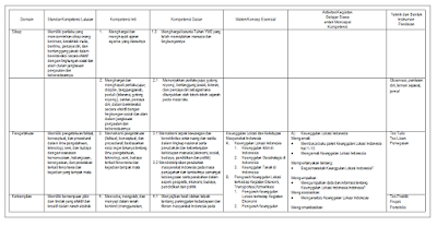 Contoh Analisi KI KD VIII IPS SMP/MTS Tema 1-4 Kurikulum 2013